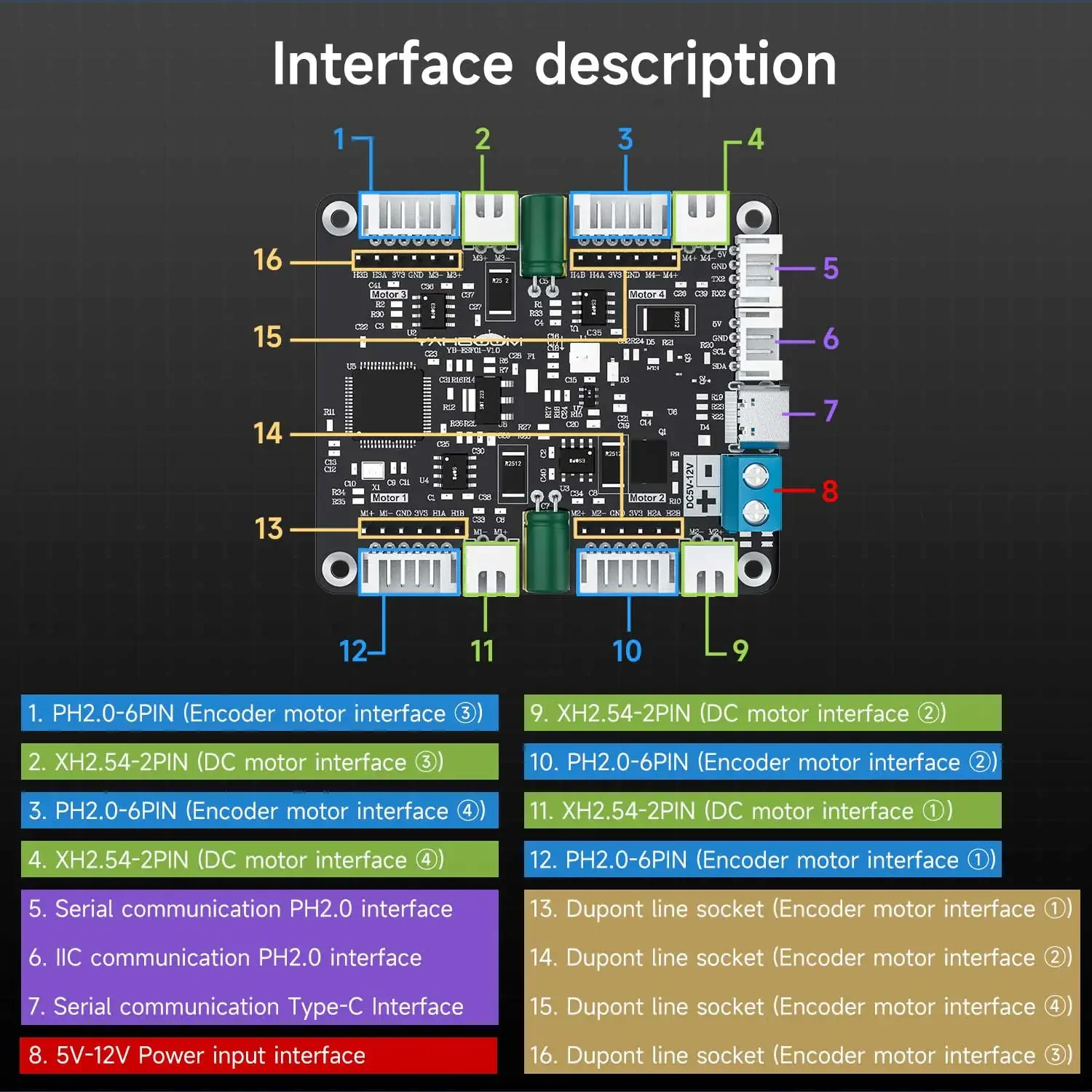 Diy Electronics Project - Yahboom 4-Kanal-Encoder-Motortreiber-Modul mit Spannungsregelung, integriertem Schaltkreis