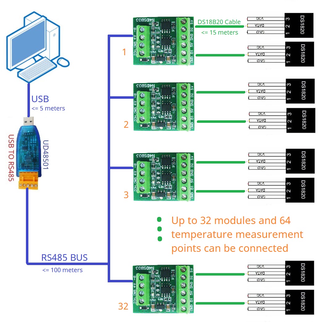 Ds18B20 Temperature Sensor - 2CH RS485 Modbus -55 bis +125C
