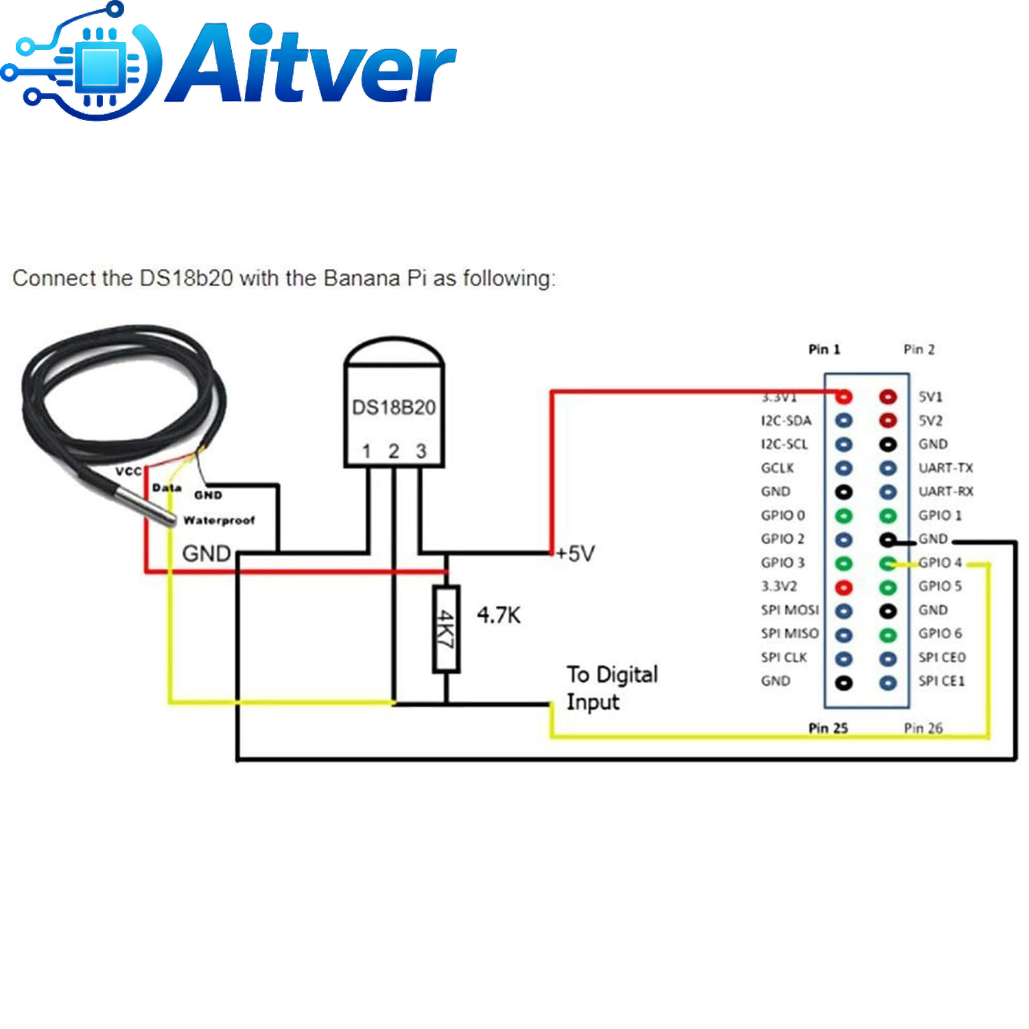 DS18B20 Wasserdichte Temperatu – Ds18B20 Temperature Sensor Bewertung und Preis