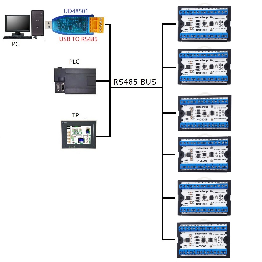 Modbus RS485 Analoges IO-Modul – Ds18B20 Temperature Sensor Bewertung und Preis